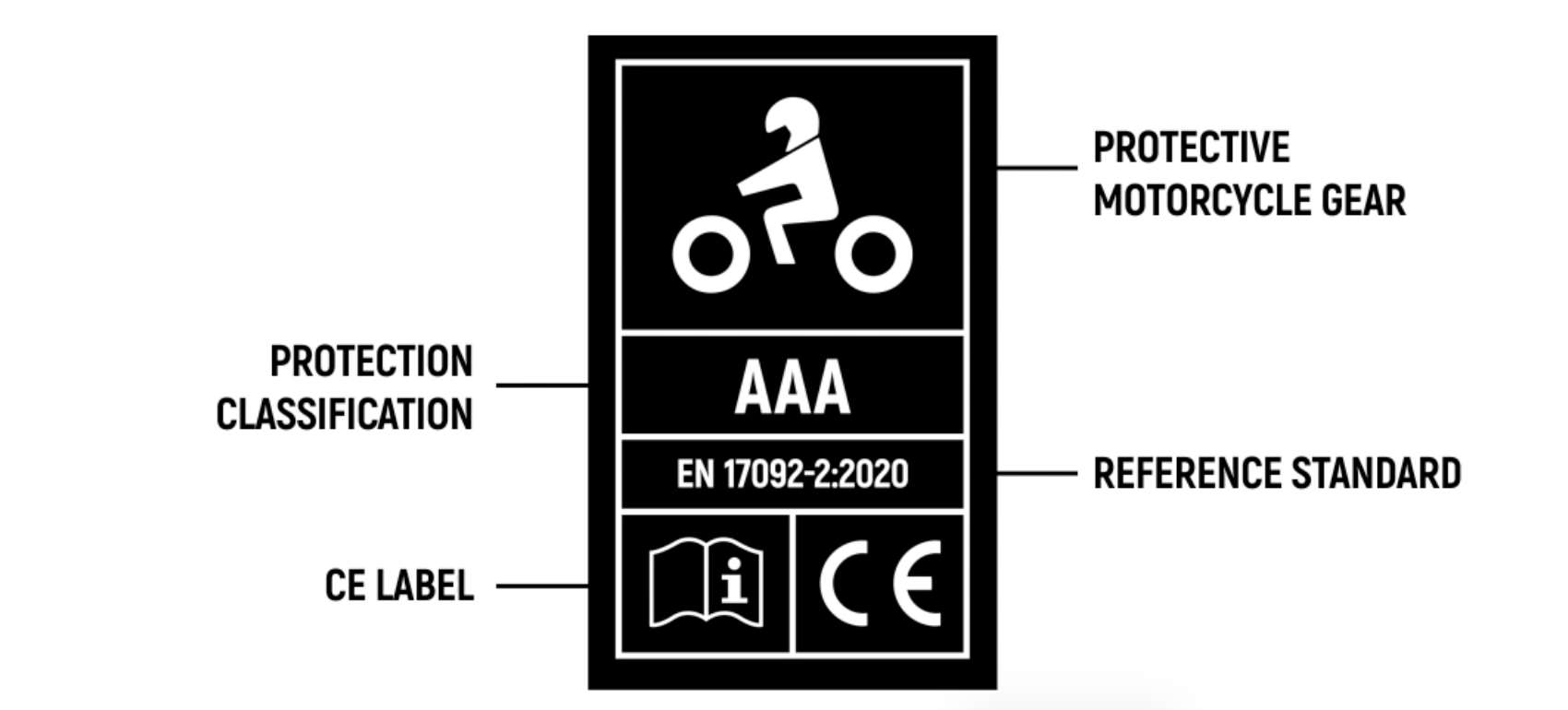 A, AA, AAA: THE MOTORCYCLE CLOTHING APPROVAL CLASSES EXPLAINED